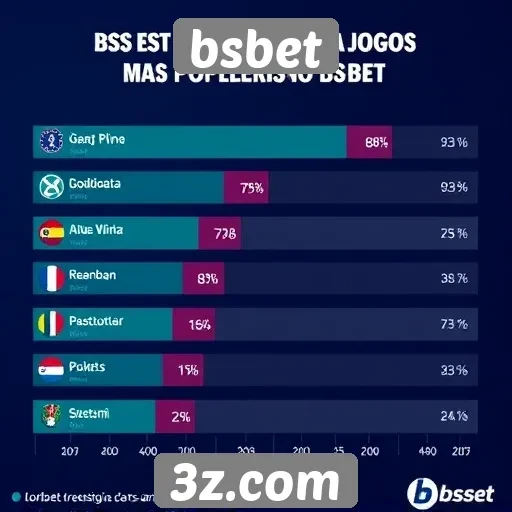 Estatísticas de jogos mais populares no bsbet